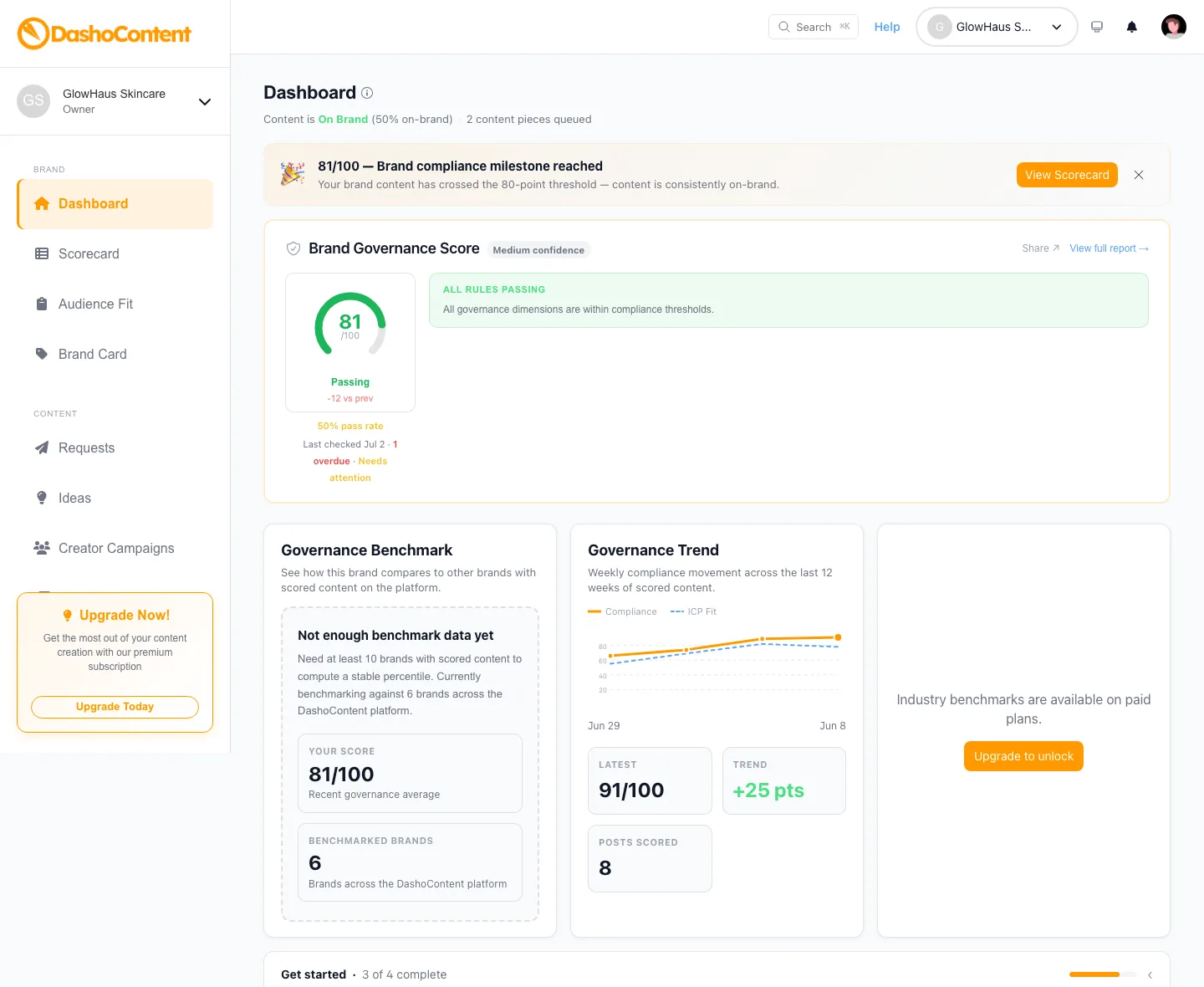 DashoContent Brand Governance Score dashboard showing an 81/100 score